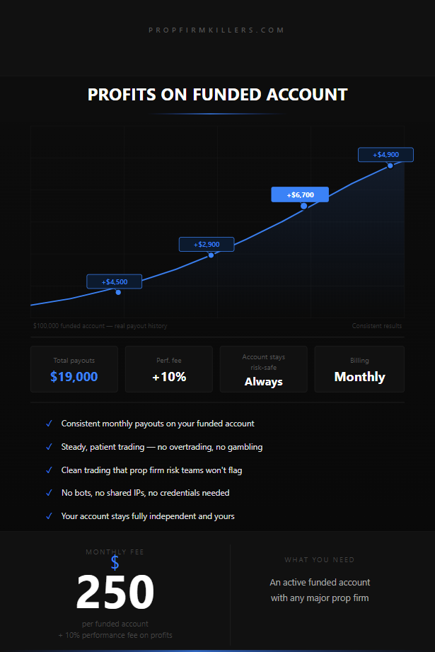 Profits On Funded Account